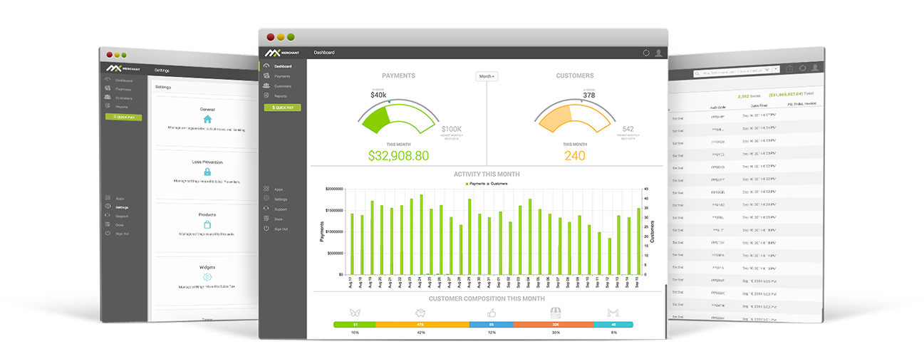 MX Solutions Dashboard